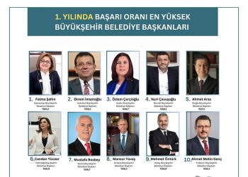 En Başarılı Büyükşehir Belediye Başkanları Açıklandı: Ahmet Aras Kaçıncı Sırada?