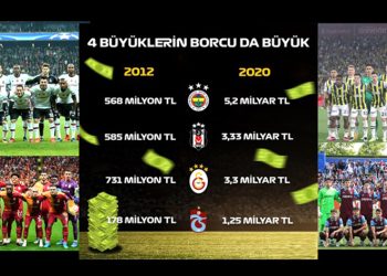 Dev Borç Yükü: Dört Büyüklerin Toplam Borcu 65 Milyar TL’yi Aştı!