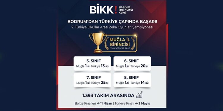 Bodrum’dan Türkiye’ye: Ortaokul Öğrencilerinden Üst Düzey Başarı
