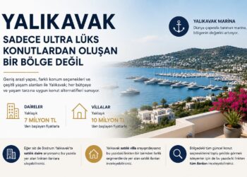 Bodrum, Yalıkavak Sadece Ultra Lüks Konutlardan Oluşan Bir Bölge Değil