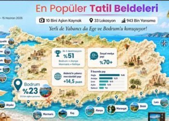 Yerli de yabancı da Ege ve Bodrum’u konuşuyor!