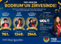 TED Bodrum Koleji, YKS 2026’da Bodrum’un Zirvesinde