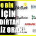 500 bin TL’nin 32 günlük mevduat faiz getirisi şaşırttı!