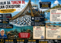 Osman Arkangil, yazdı: BODRUM’UN BALIĞINI KİM YEDİ?