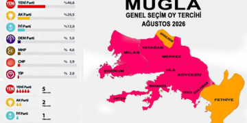 Muğla’da Anket Sonuçları Dikkat Çekti